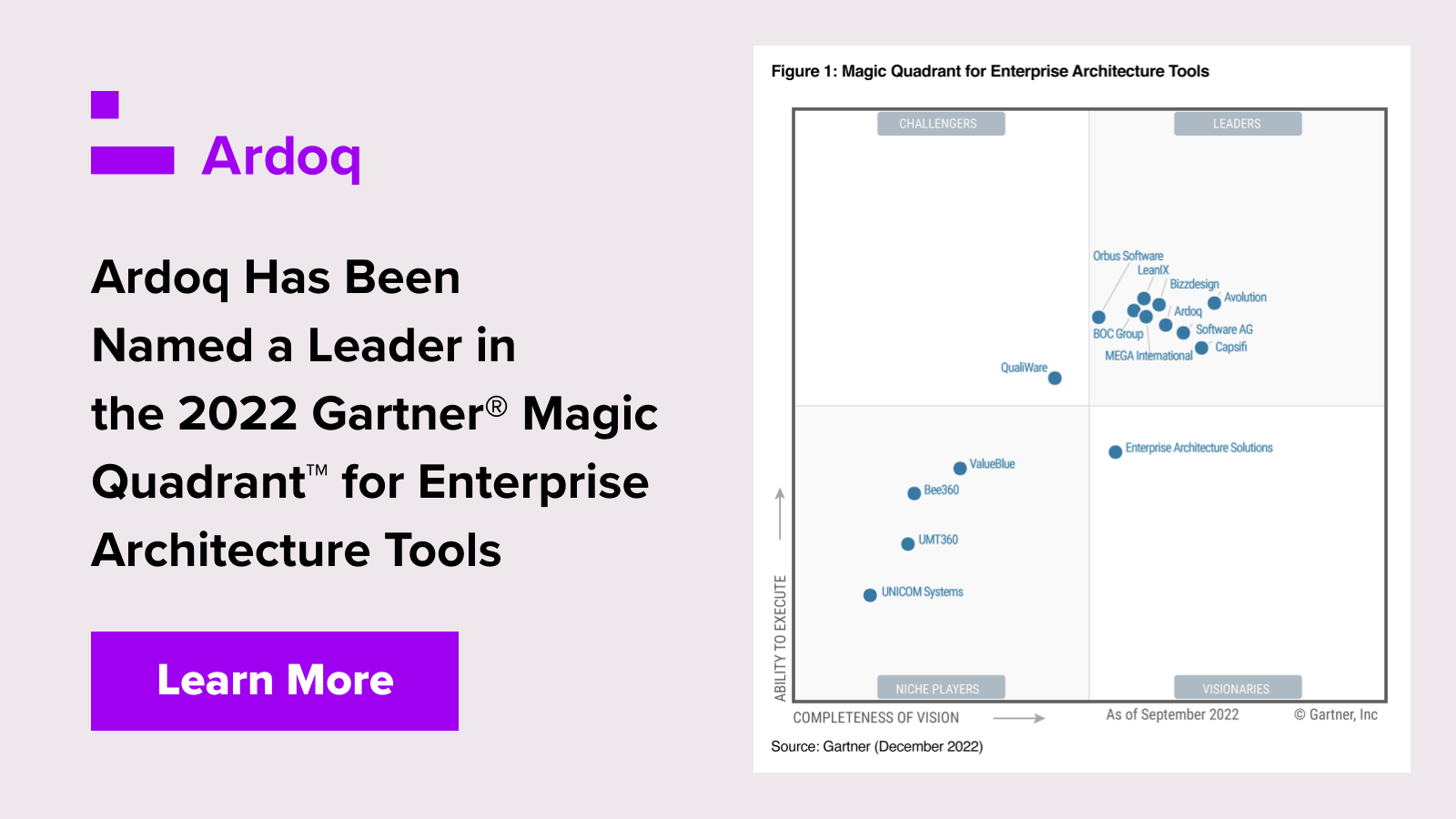 Ardoq a Leader in 2022 Gartner Magic Quadrant for Enterprise